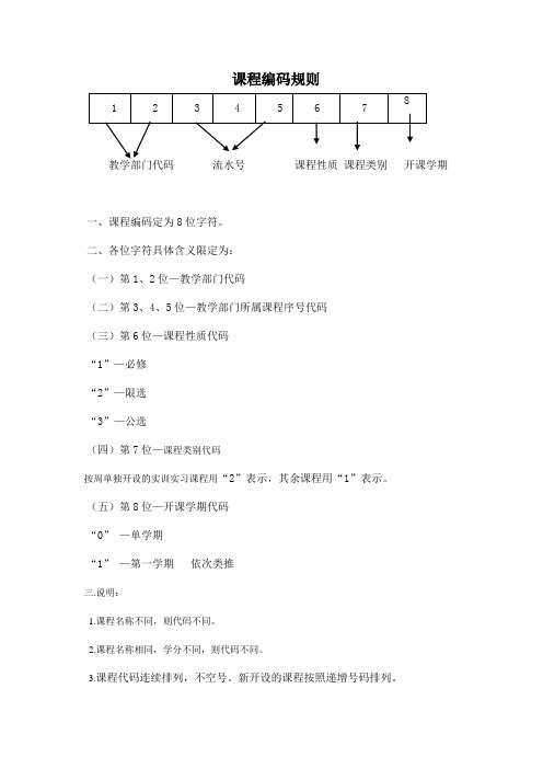 课程编码规则