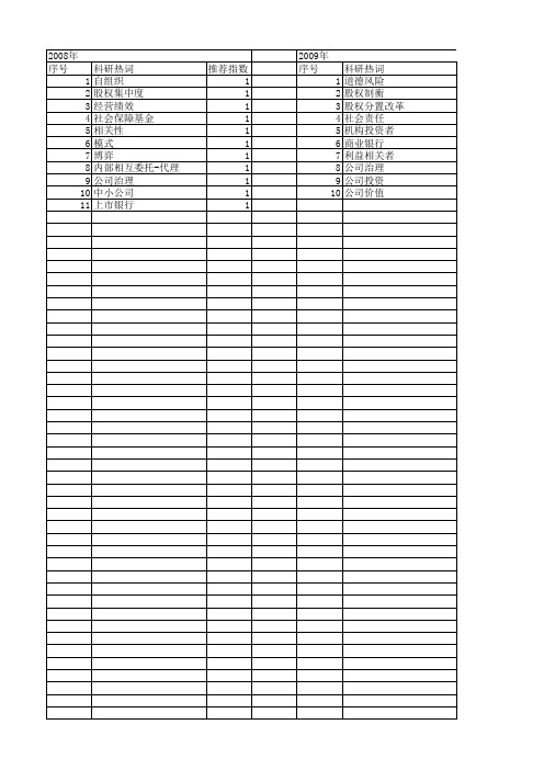 【国家社会科学基金】_股东监督_基金支持热词逐年推荐_【万方软件创新助手】_20140804