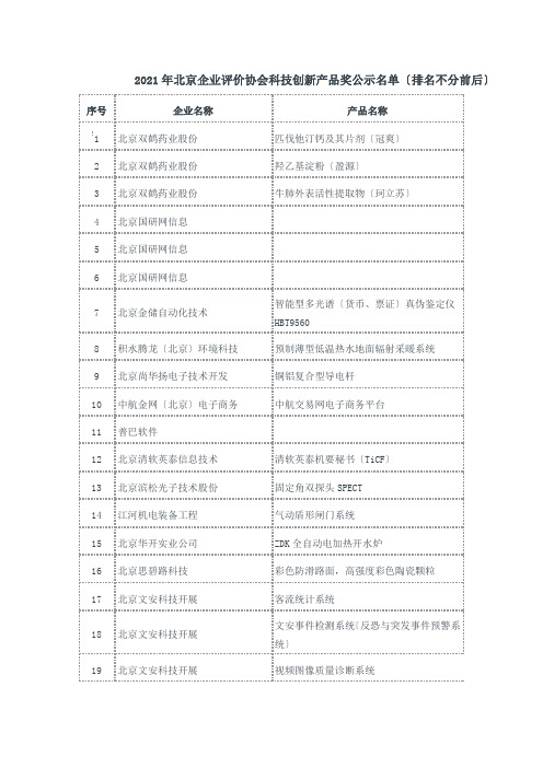 北京企业评价协会年度科技创新产品奖公示名单