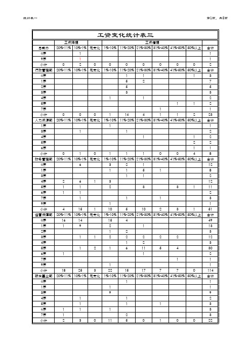 薪酬测算表0901(方案一)2.xls