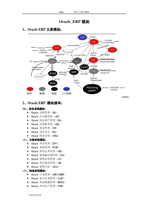 oracleEBS各模块流程图