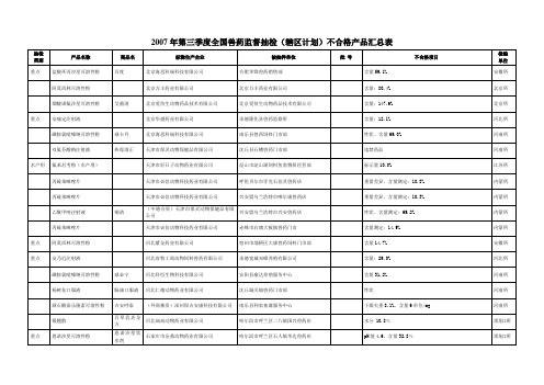 2007年第三季度全国兽药监督抽检(辖区计划)不合格产品汇总表