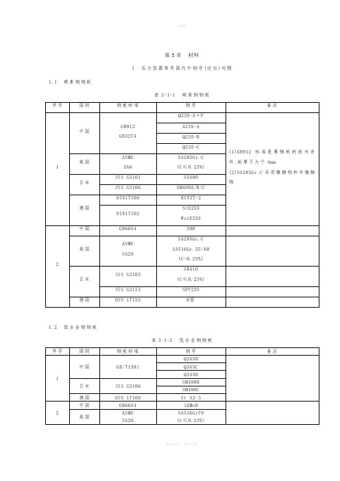 国内外钢号对照