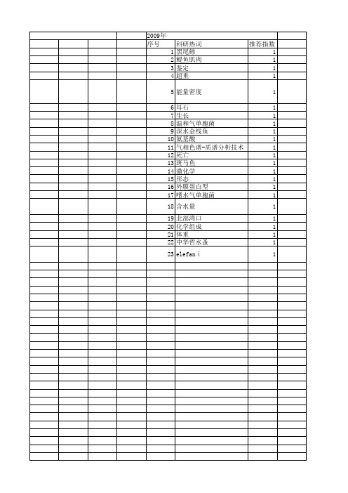 【国家自然科学基金】_鱼体组成_基金支持热词逐年推荐_【万方软件创新助手】_20140802