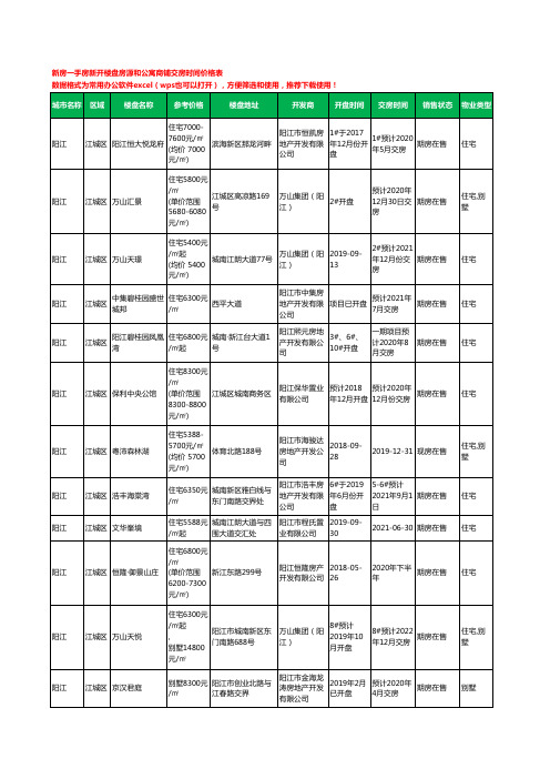 阳江江城区新房一手房新开楼盘房源和公寓商铺交房时间价格表99个(2020年新版)