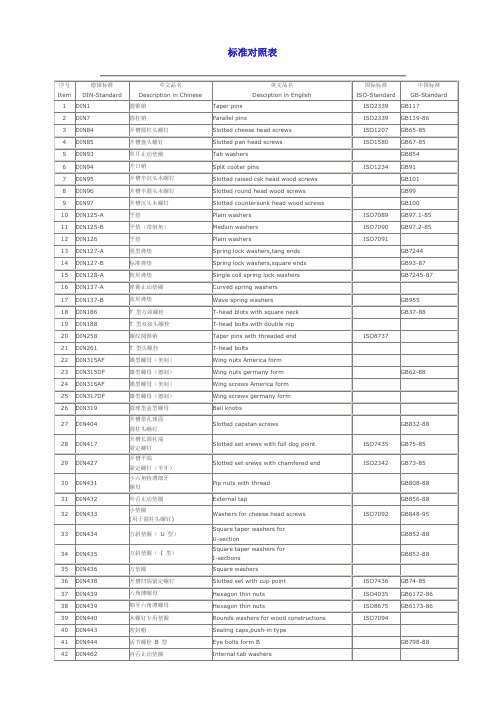 DIN标准与中国标准对照表