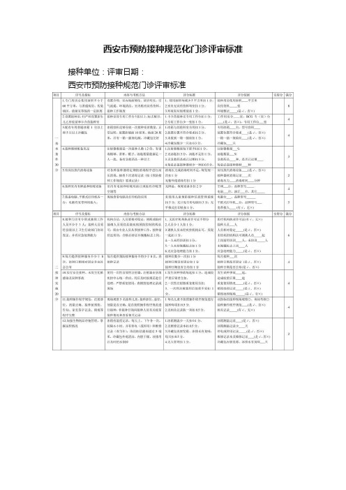 西安市预防接种规范化门诊评审标准