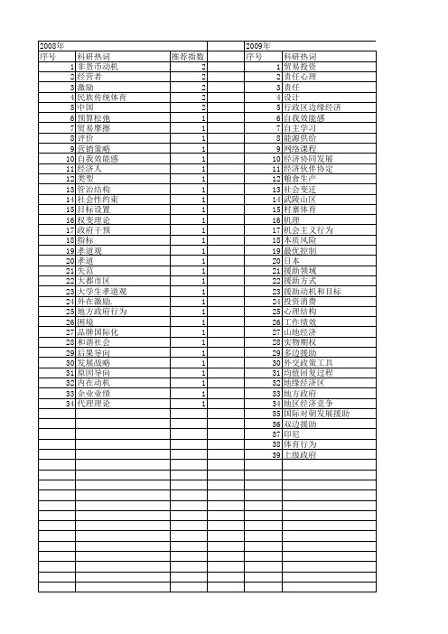【国家社会科学基金】_目标动机_基金支持热词逐年推荐_【万方软件创新助手】_20140809