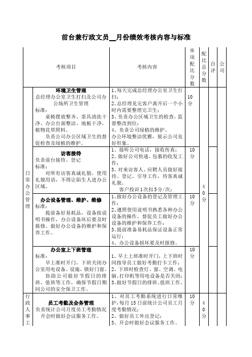 前台兼行政文员绩效考核内容与标准