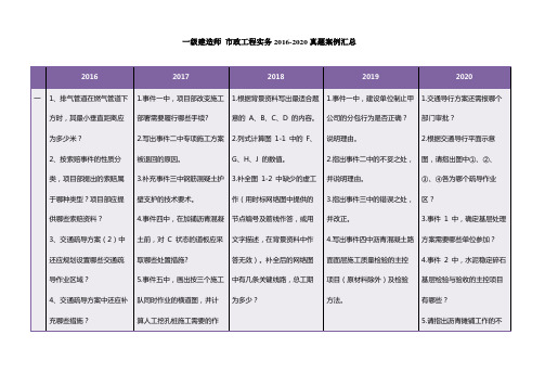 一建 市政实务2016-2020年真题案例汇编(2021)