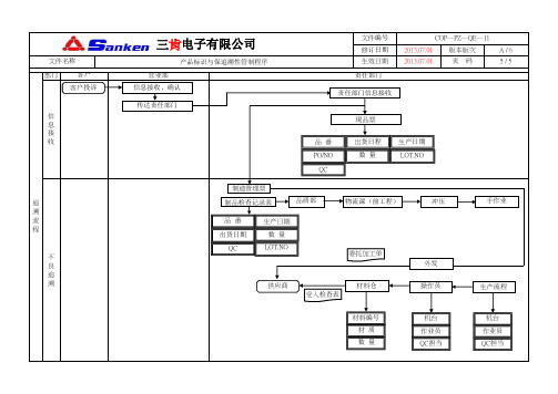 产品标识与可追索性流程图