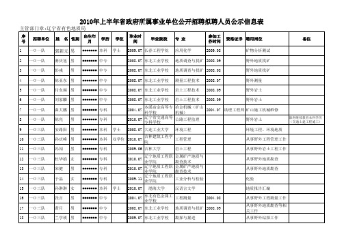 2010年上半年省政府所属事业单位公开招聘拟聘人员公示 …