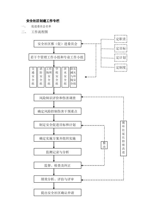 XX镇XX安全社区创建公示栏