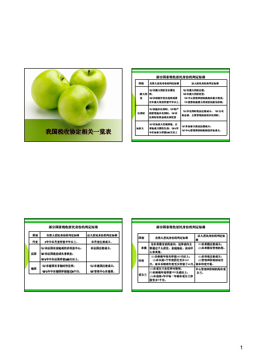 税收协定相关一览表