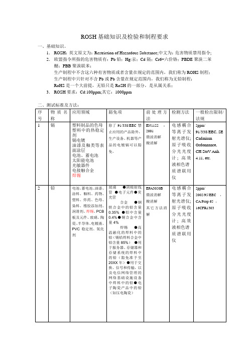 ROSH基础知识及检验和制程要求