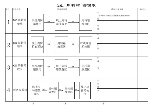 SMT_-FEEDER_管理流程图
