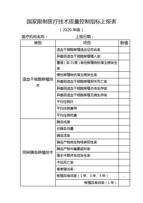 15个“限制临床应用”医疗技术管理规范和质量控制指标