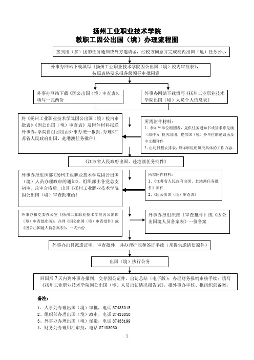 扬州工业职业技术学院 教职工因公出国(境)办理流程图