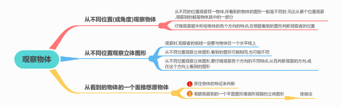 小学数学六年级上册思维导图：观察物体