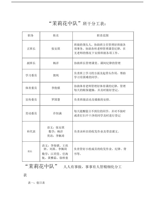 二班精细化管理六个表.doc