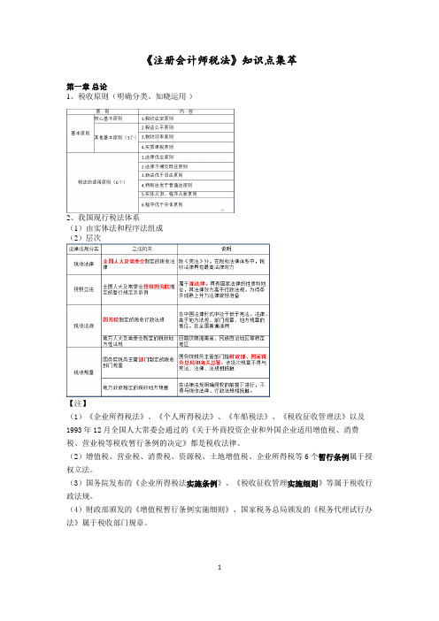 《注册会计师税法》知识点集萃