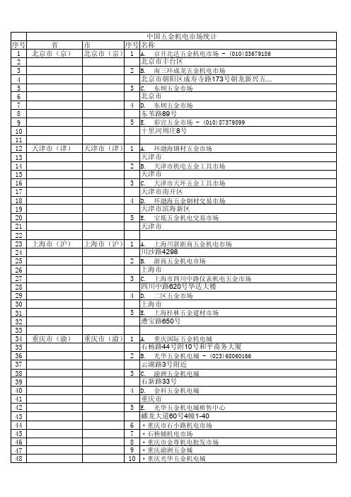 2012全国五金市场大全呕心沥血三个月的成果