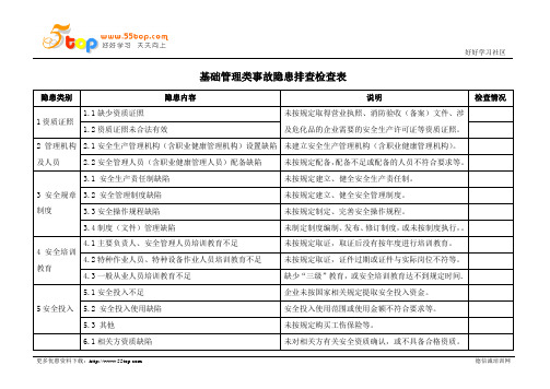 基础管理类事故隐患排查检查表