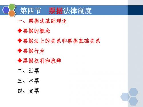《经济法》第四章(三)
