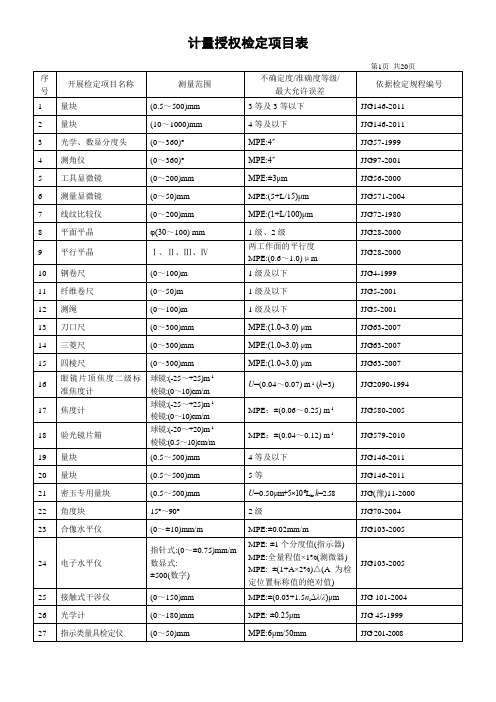 授权检定项目表