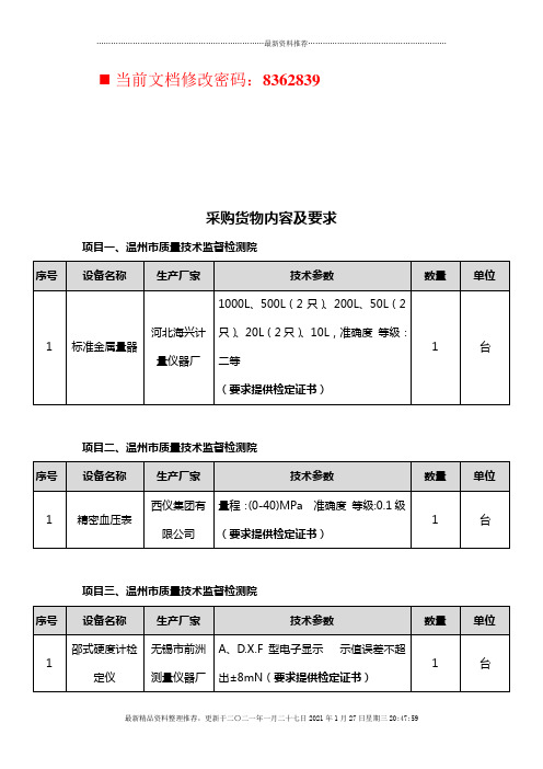 企业采购项目货物质量监督表