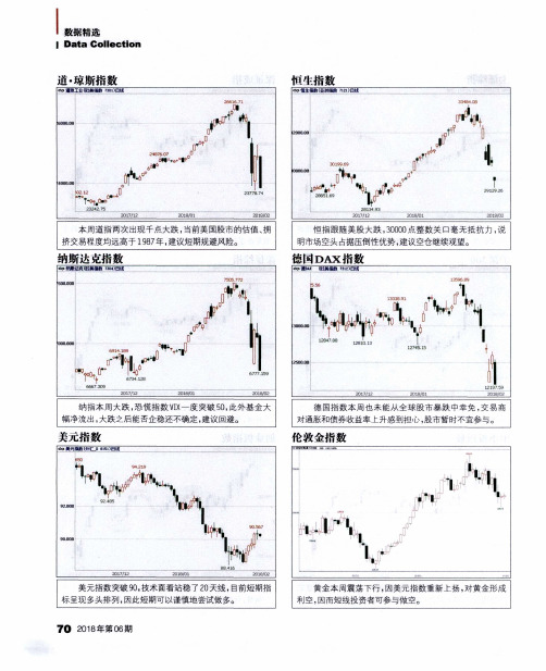 恒生指数