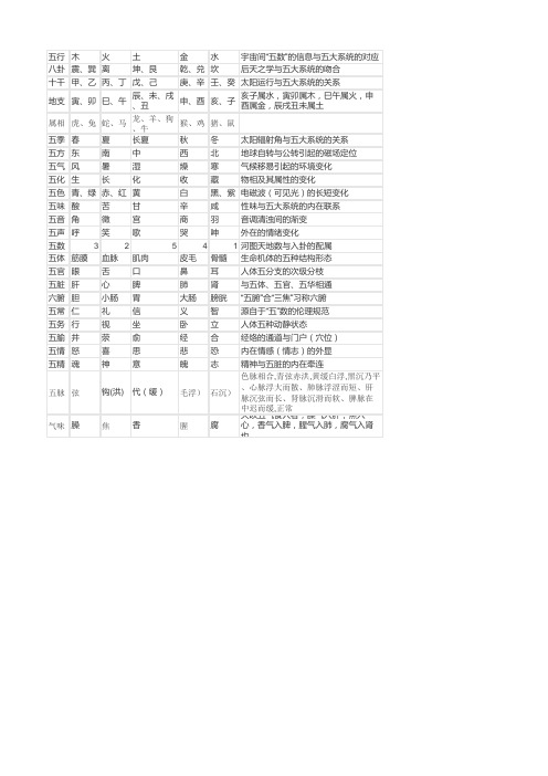 五行属性总表