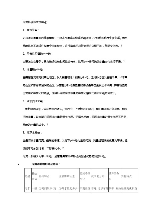河流补给形式及特点