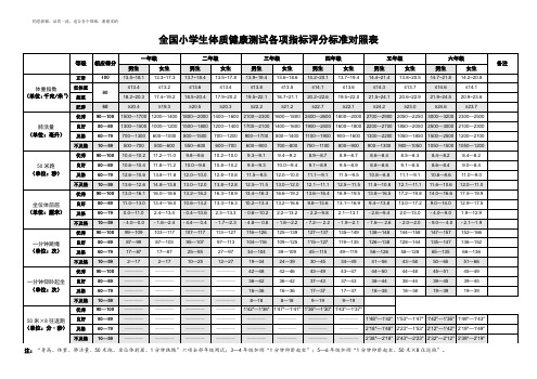 全国小学生体质健康测试各项指标评分标准对照表20171101