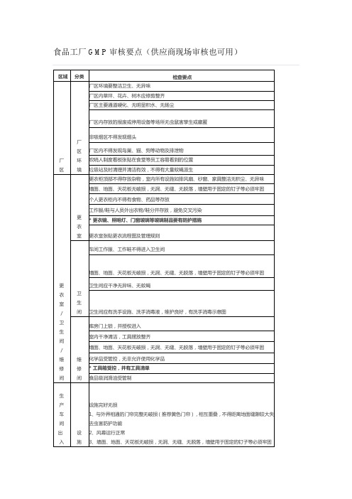食品工厂GMP审核要点(供应商现场审核也可用)