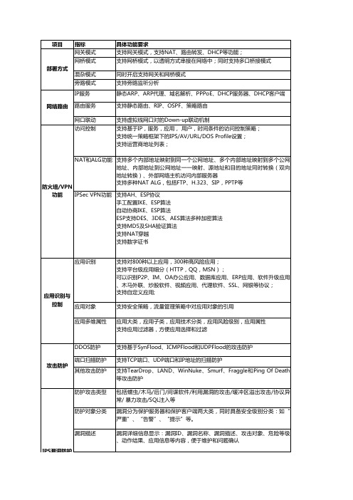 NGFW网康NGFW功能列表