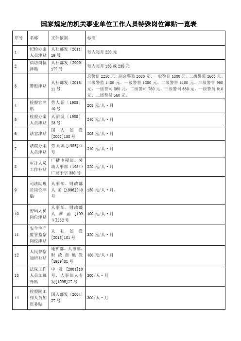 特殊岗位津贴一览表(机关事业)