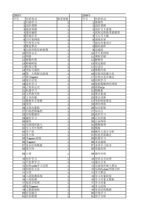 【计算机科学】_结构学习_期刊发文热词逐年推荐_20140723