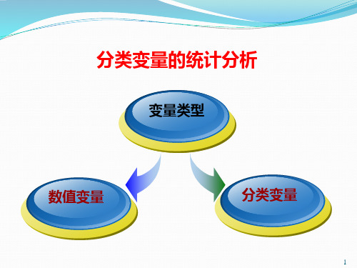 预防医学-分类变量的统计分析PPT