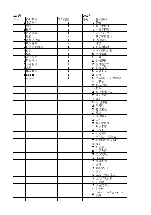 【国家社会科学基金】_认知论证_基金支持热词逐年推荐_【万方软件创新助手】_20140813
