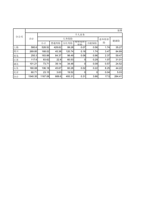 北大方正人寿保险有限公司各人身保险分公司业务统计表(2016)