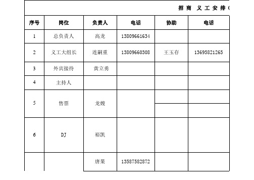 招商会流程表2