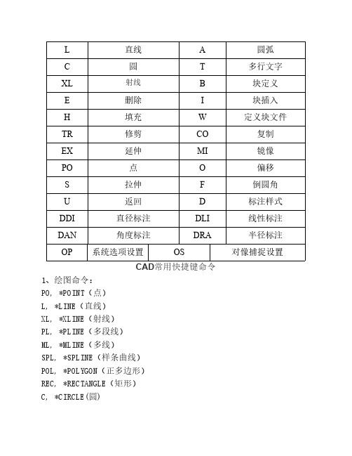 CAD快捷键命令表_分常用与全部