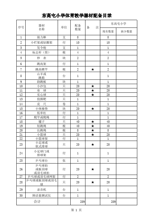 音美体教学器材目录
