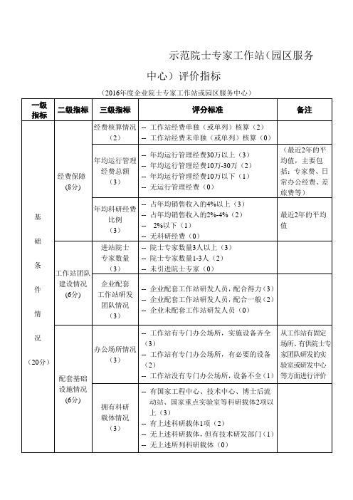 示范院士专家工作站(园区服务中心)评价指标