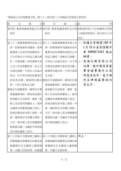「期货商公司治理实务守则」第三十二条及第三十四条修正草