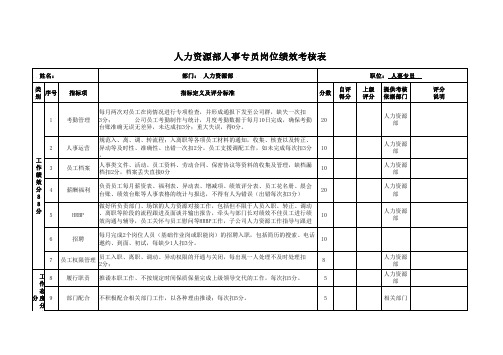 人力资源部人事专员岗位绩效考核表