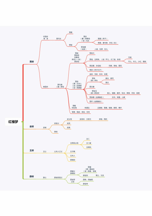 四大名著红楼梦人物关系图