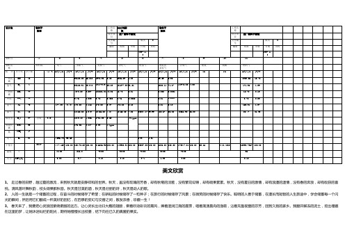 全厂物料平衡表