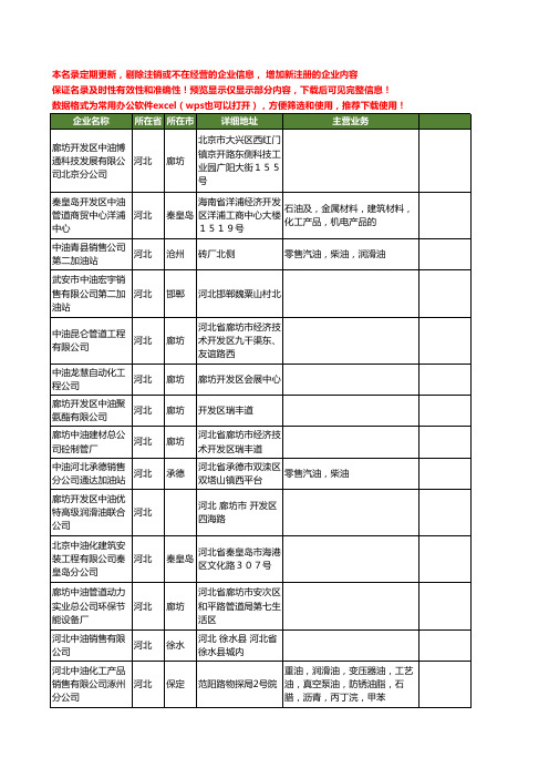 新版河北省中油工商企业公司商家名录名单联系方式大全529家